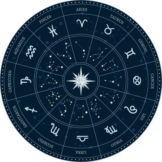 Astrology Circle